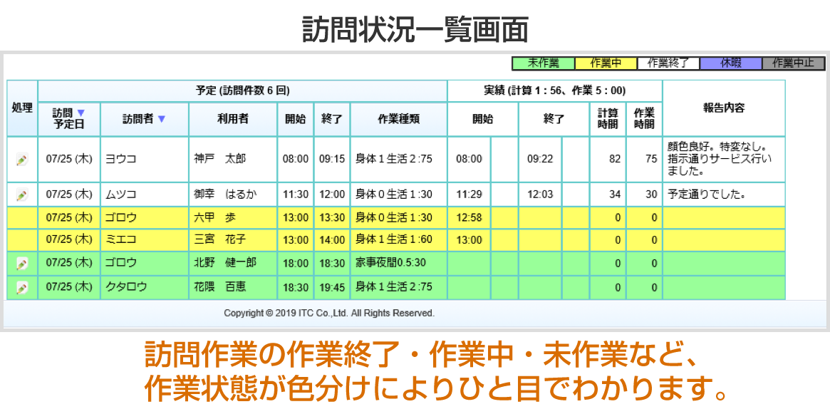 訪問介護ソフトは かんたんヘルパーさん 特定事業所加算要件に利用可